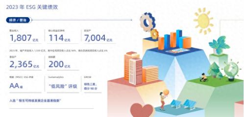 龍湖集團 以善待為底色，匠心打造好產品、好服務、好生活的網絡技術服務