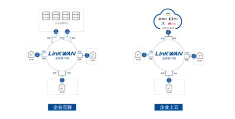 聚焦兩會 網絡資費降15%，而智能組網技術讓成本再降75%