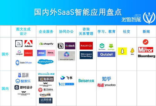 猛沖智能化 第一波SaaS公司如何革了自己的命，重塑軟件銷售